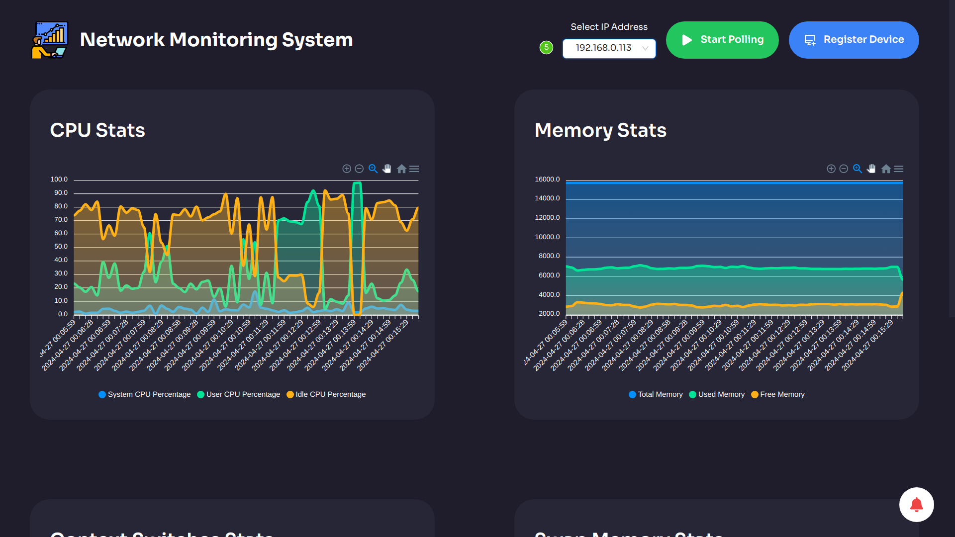 Network Monitoring System dashboard