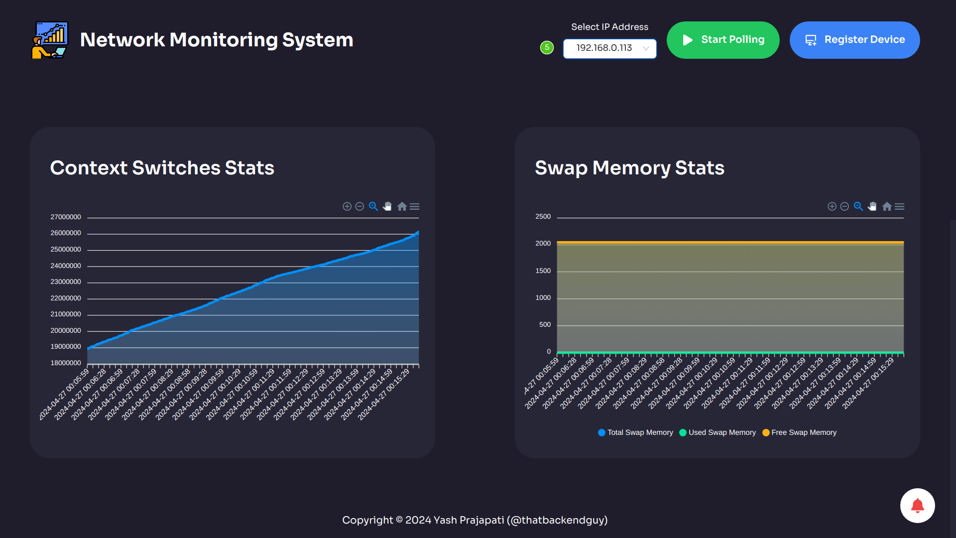 Network Monitoring System dashboard 2